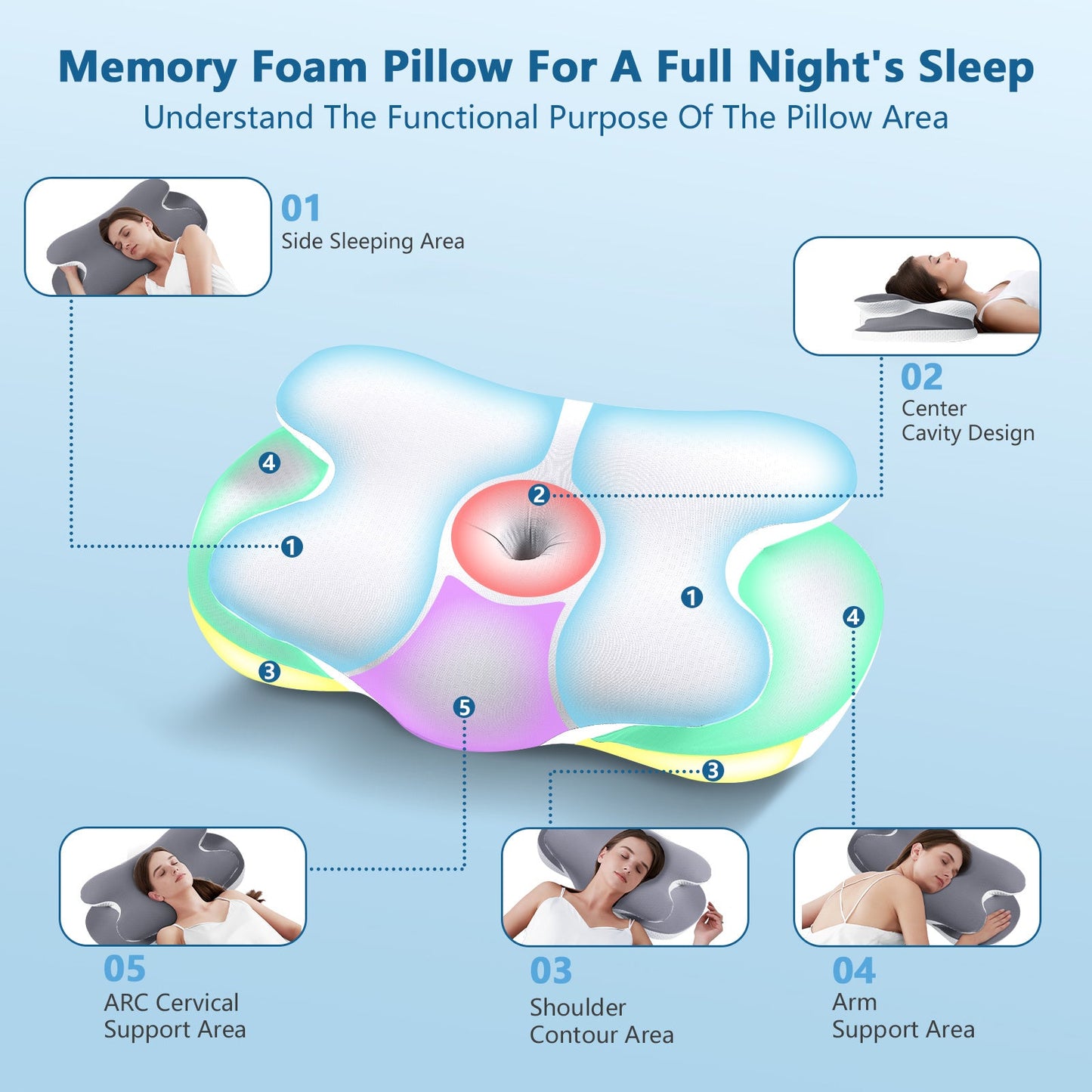 Memory Foam Neck Pillow for Neck and Shoulder Support, Cooling Silk Case - Gray